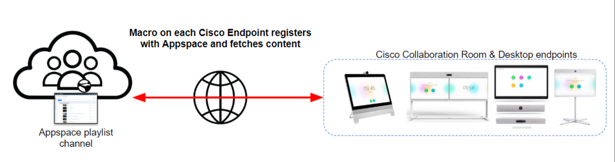 Setup Wallpaper Displays for Cisco Collaboration Endpoints  and later  - How-to