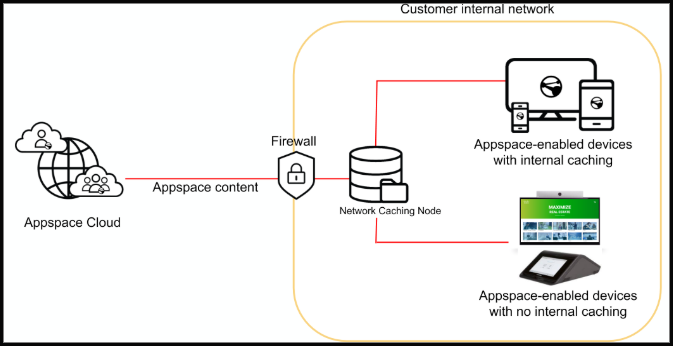ntouch vp2 reduce bandwidth usage ntouch vp2 reduce bandwidth usage
