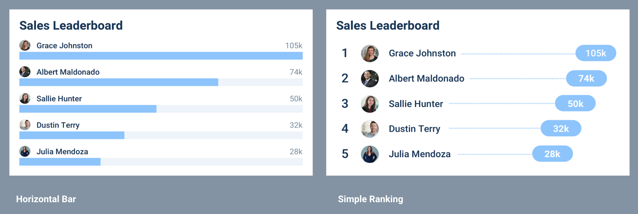 Examples of Leaderboards on Digital Signage Displays