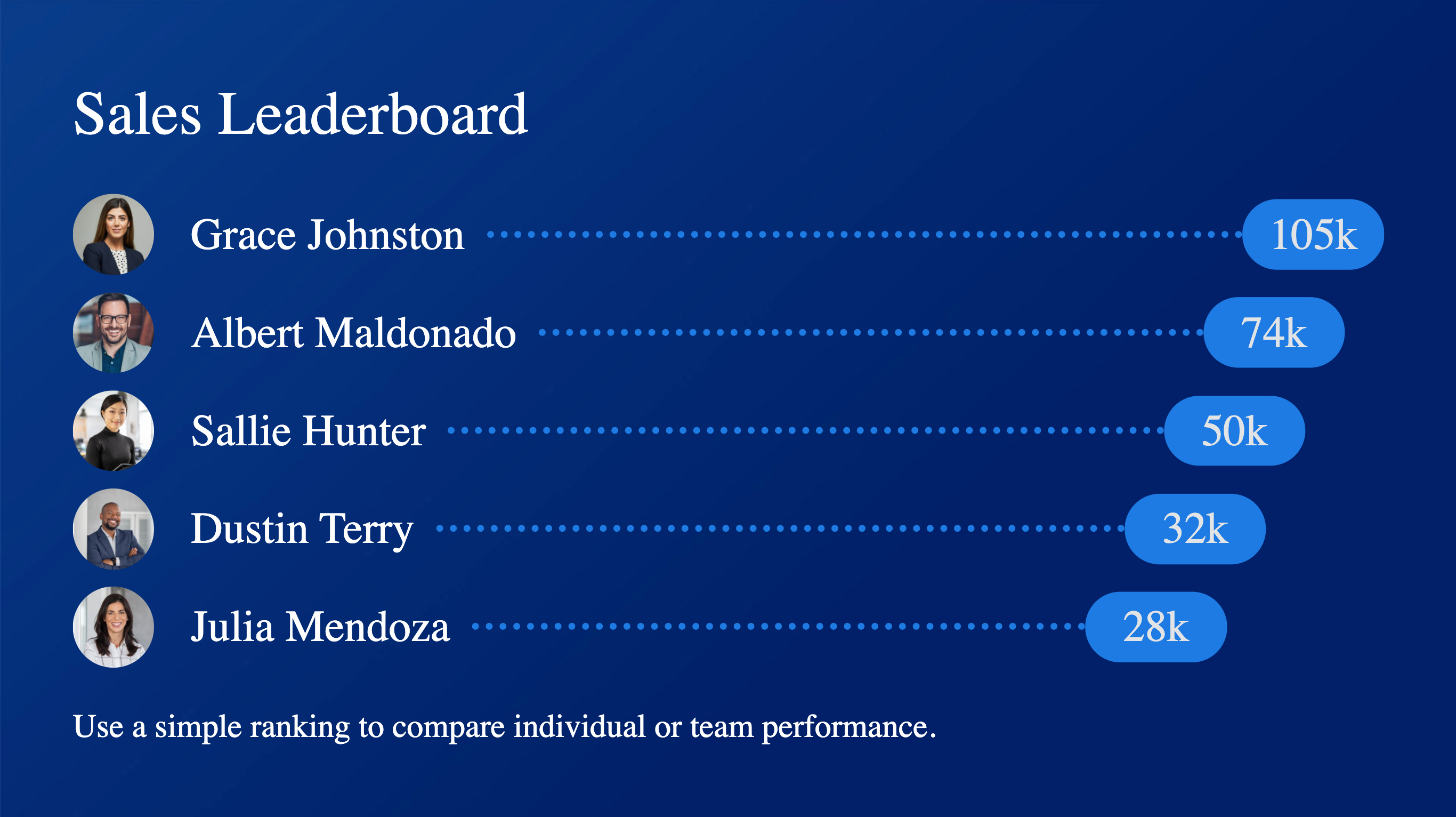 Cards: Display Leaderboard Chart - How-to