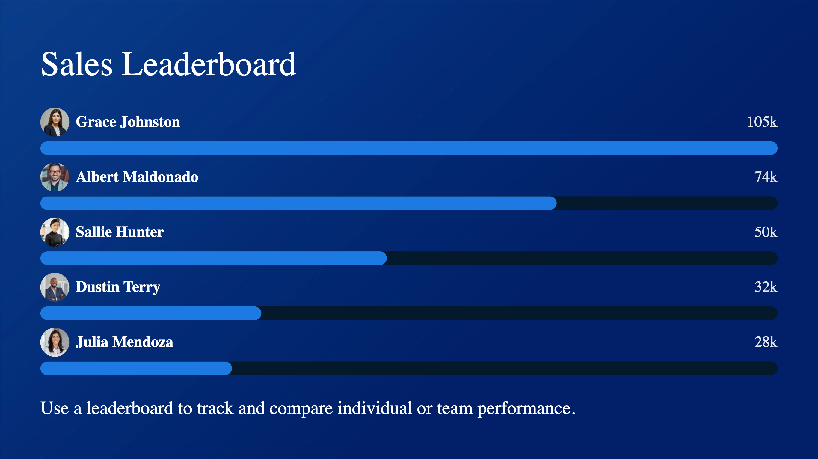 Leaderboard List - Digital Signage Template