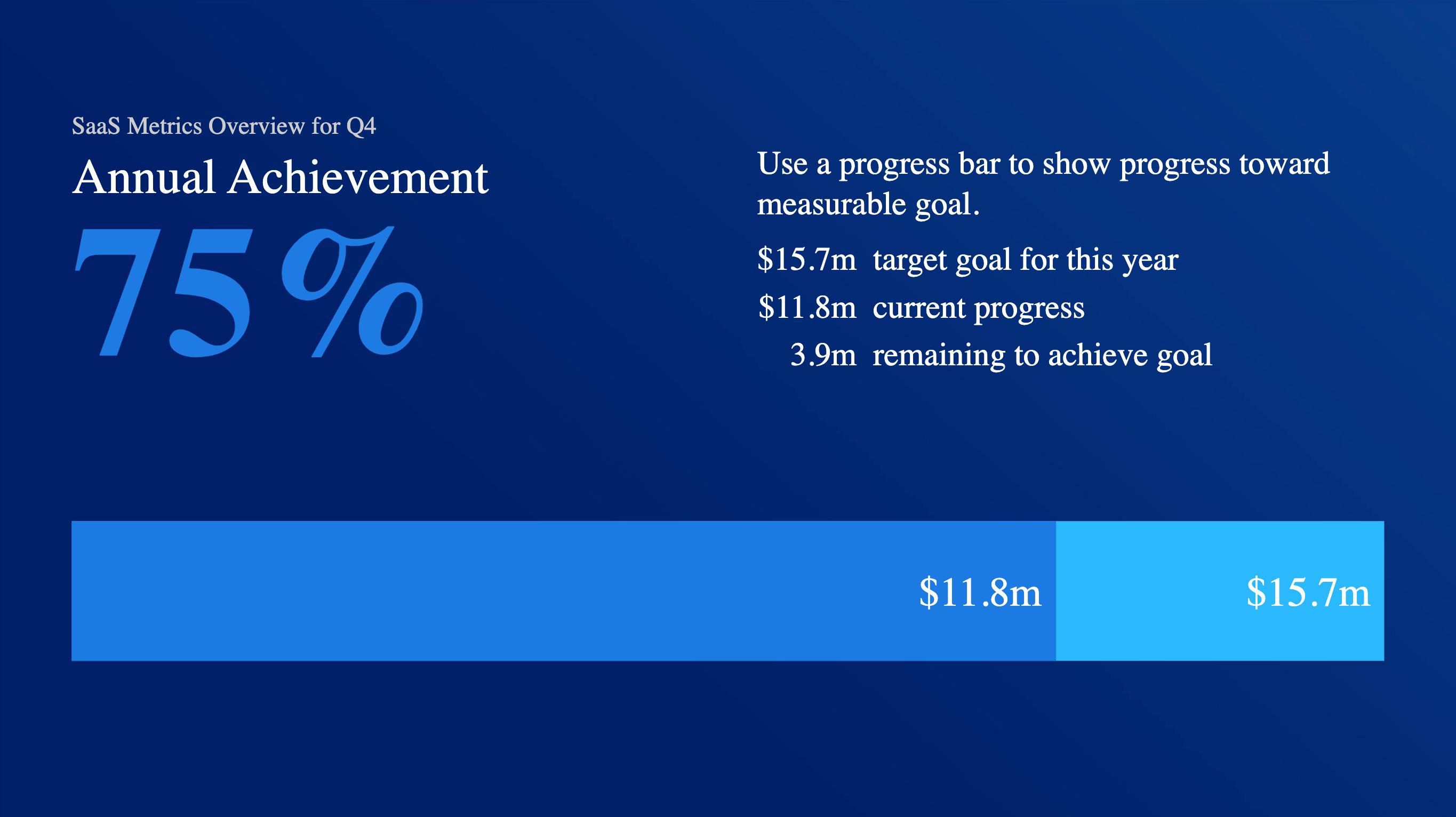 Cards Display Progress Bar Chart How to