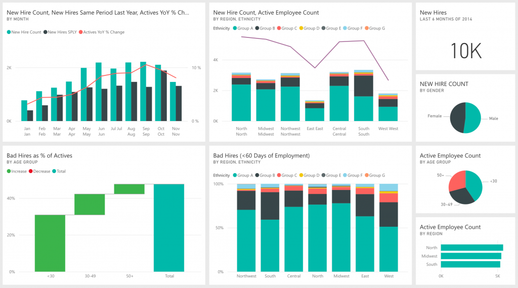 Cards: Display Power BI Dashboards - How-to