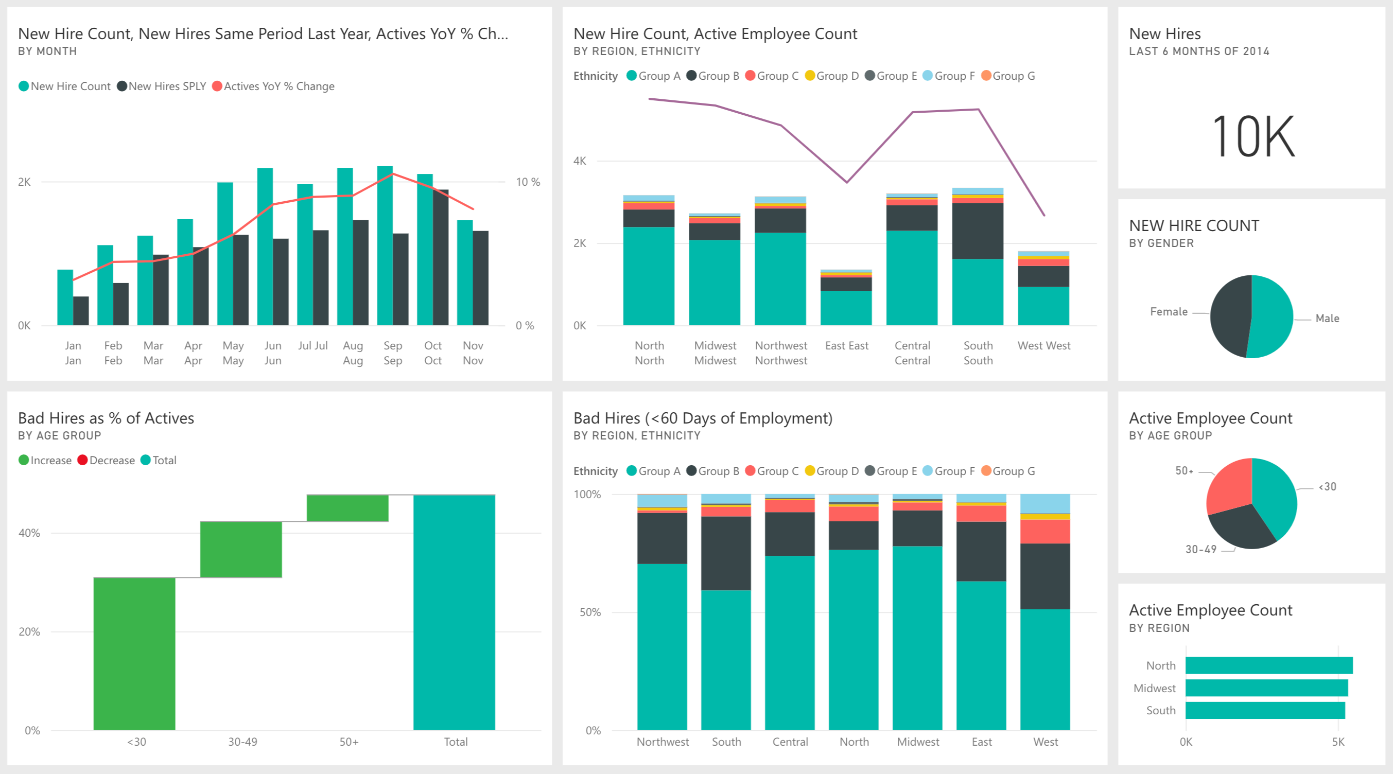 4 Ways To Share Power Bi Reports And Dashboards Artof 4705